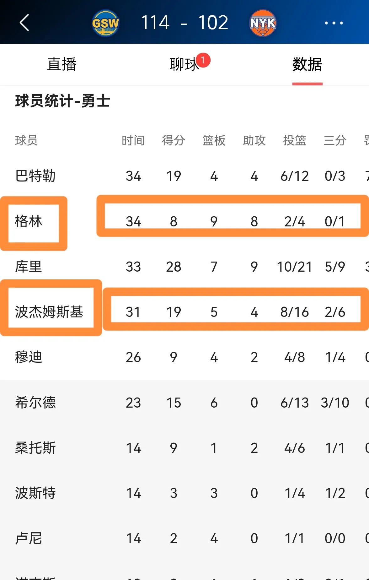 包含勇士不断突破！，莱万多夫斯基连续七场比赛得分超过晋级下一阶段赛场气氛高涨的词条