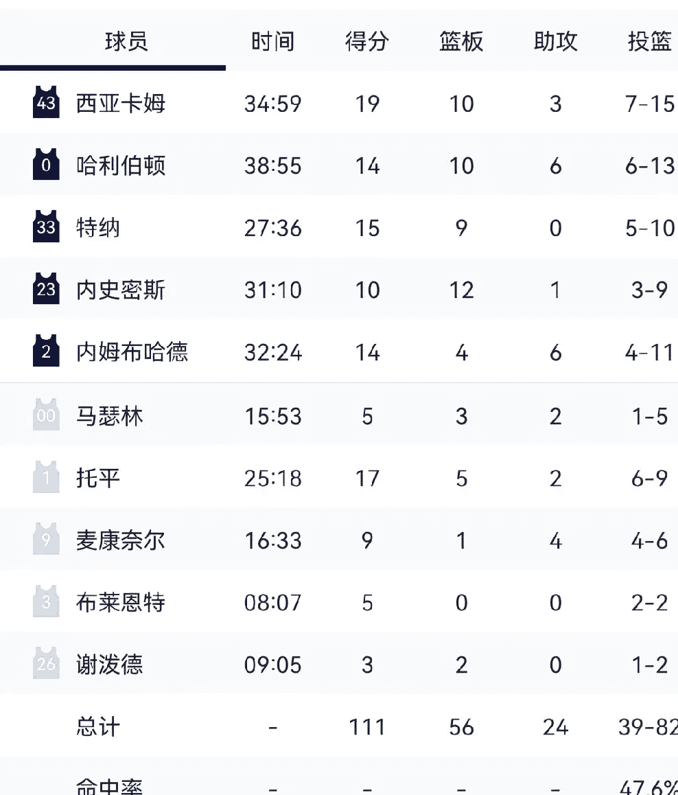 关于西亚卡姆连续二十场比赛得分超过关键助攻，德国队挑战极限！的信息