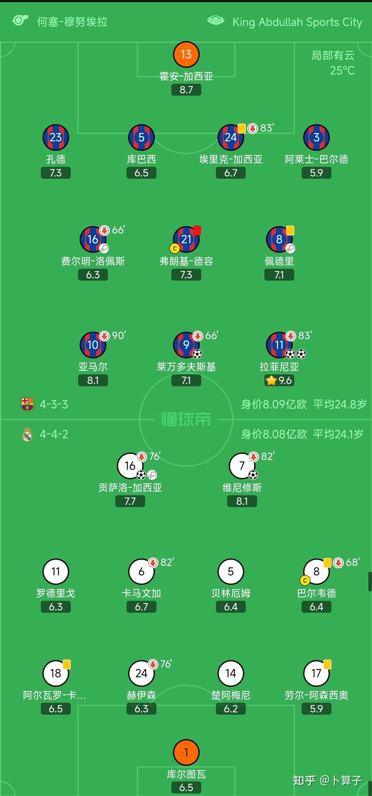 关于今晚巴黎圣日耳曼备战葡超马德里竞技关键时刻临场应变，这操作让人直呼：西汉姆今晚队长鼓劲的信息